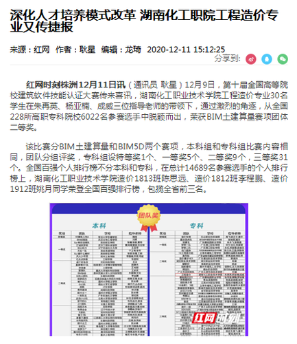 红网 造价捷报