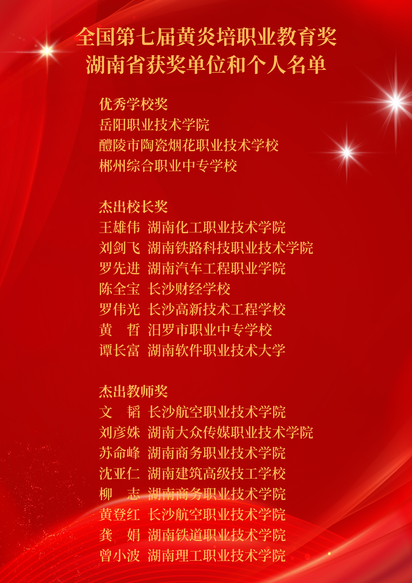 湖南18个单位和个人获第七届黄炎培职业教育奖 我省表彰第七届黄炎培职业教育奖得主