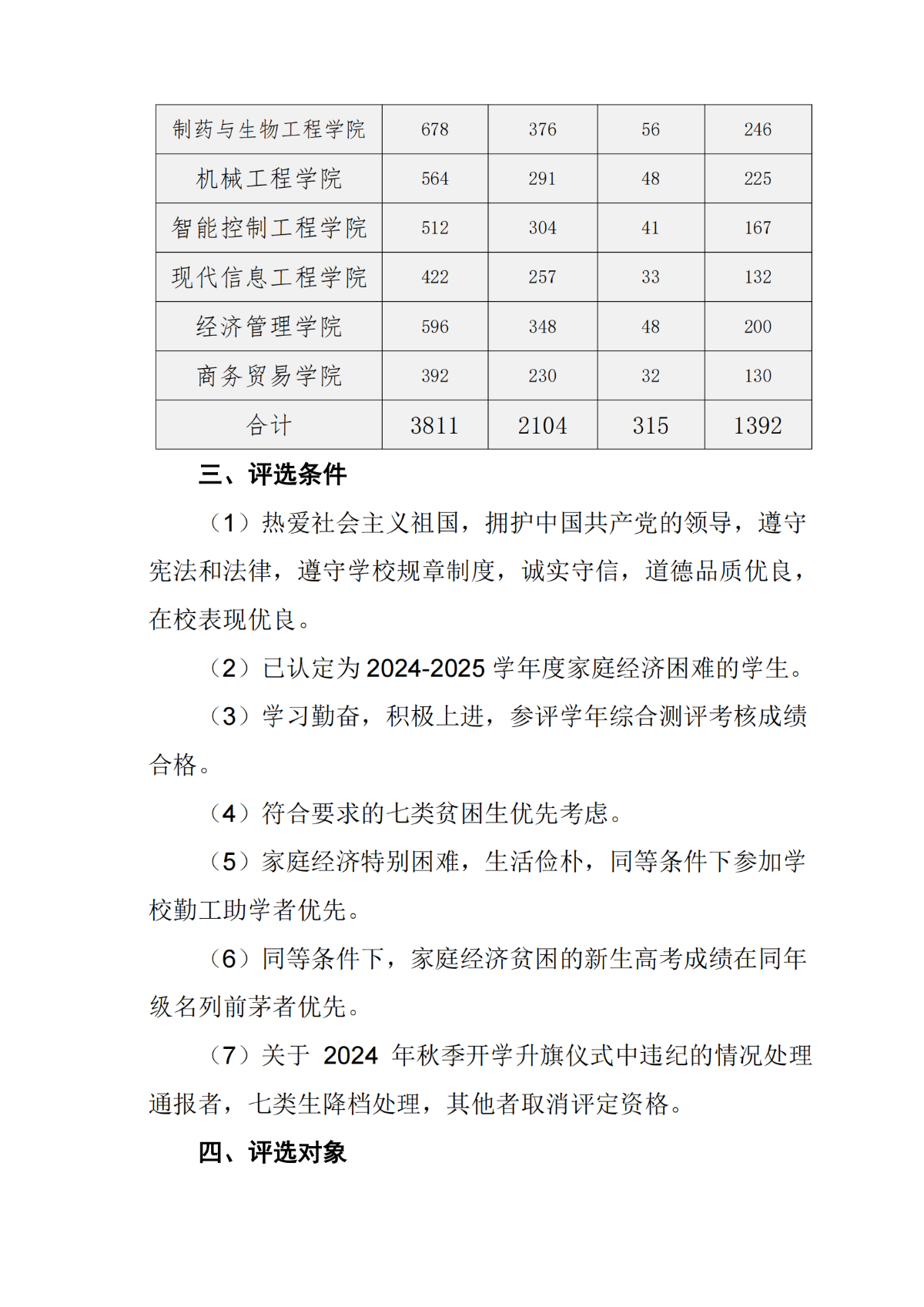 2024年秋国家助学金评定通知_01.png