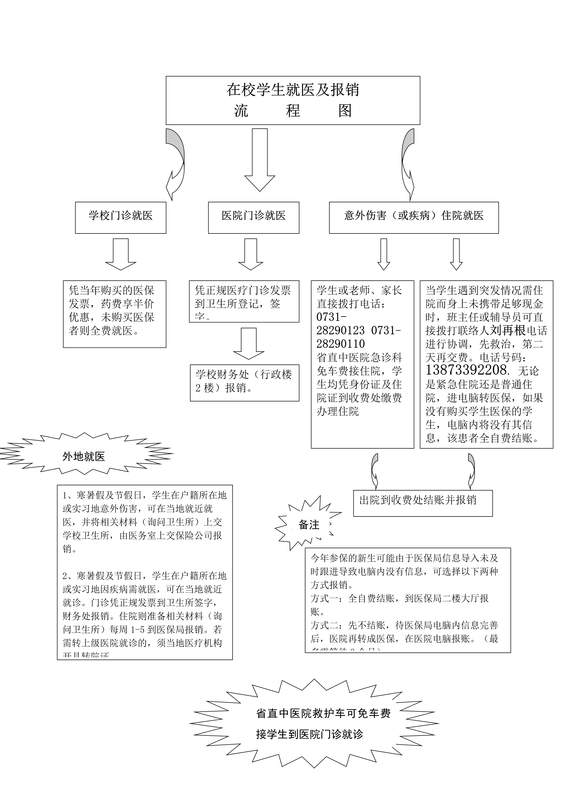 在校学生就医及报销流程图（修改版）_1