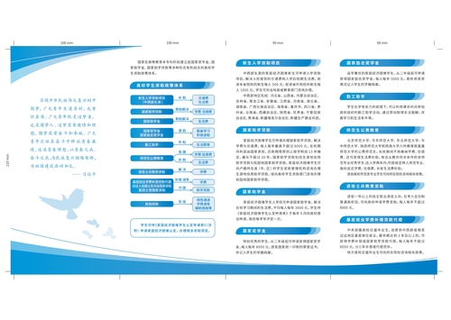 2019-国家资助助你飞翔《简介_2