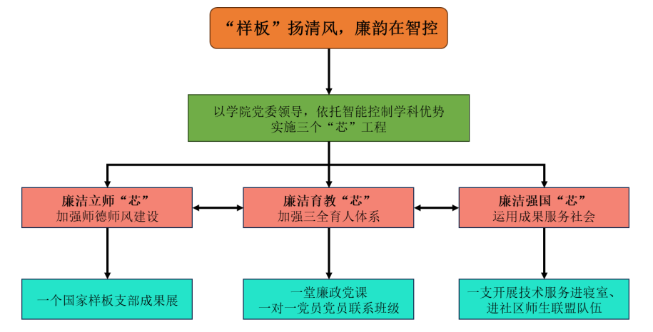 清风学院建设品牌图.png